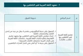 معهد تعليم اللغة العربية Twitterren ١ بشرى تم إطلاق برنامج الدبلوم العالي في تخصص تعليم اللغة العربية لغير الناطقين بها ويتم التقديم عليه إلكتروني ا للعام الدراسي القادم ١٤٤١هـ بدء ا من يوم