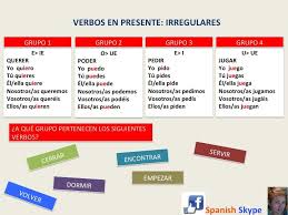 Verbos En Presente Irregular Facebook Spanish Skype To U Learning Spanish Spanish Verbs