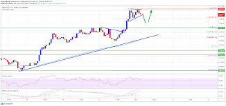 The first one is centralization. Ta Ethereum Price Holds Strong Why Dips Remain Limited Below 1 850 Blockchain Stuffs
