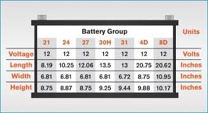 Battery Group Size Chart Car Battery Size Chart Electric