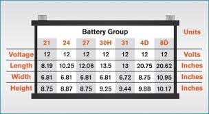 Battery Group Size Chart Car Battery Size Chart Electric