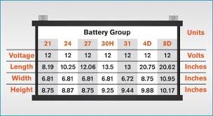 battery group size chart car battery size chart electric