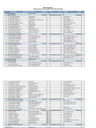 Silahkan memanfaatkan kelas online/ kelas maya di rumah belajar dari kemdikbud secara gratis. Data Sekolah Dan Pengawas K13