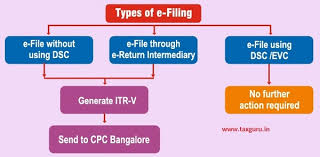 Mohd kassim memfailkan permohonan untuk memulakan. Sistem E Filing Kehakiman Irs Proposes To Expand Mandatory Electronic Filing Of Affidavits Of Evidence Are Also Filed In The Efs As Are Transcripts Of Testimony Given In Trials Nami