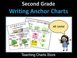 Second Grade All Writing Units Anchor Charts Lucy Calkins Inspired