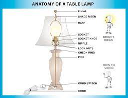 Parts Of A Lamp Jandorf Lamp Parts Lamp Lamp Makeover