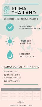 Bei reisezeiten in den tropen kennen sich viele nicht aus. Backpacking Thailand Die Beste Reisezeit Fur Thailand Beste Reisezeit Thailand Reise Tipps Thailand Reisen