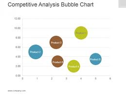 Competitive Analysis Template 7 Bubble Chart Ppt Powerpoint