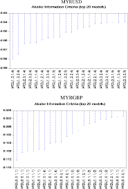 1 usd = 4.46 myr. On Malaysian Ringgit Exchange Rate Determination And Recent Depreciation Semantic Scholar