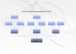 sales organizational charts