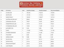 Nepalese rupee (npr) to japanese yen (jpy) currency exchange rates. Best Places To Exchange Money In Kathmandu Travelvui