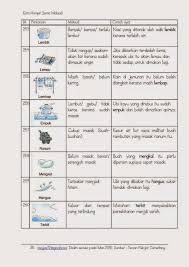 Posted by mofa1190 at 12:44 pm. 267ä¸ªkata Hampir Sama Maksud è¶…å®Œæ•´èµ„æ–™ Word Search Puzzle Words Bullet Journal