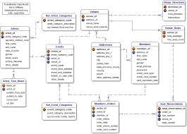 Ticketmaster Data Model