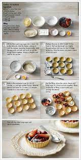 Fruit Tartlets Idea Serve With Scoops Of Ice Cream Resep Makanan Penutup Makanan Dan Minuman Ide Makanan