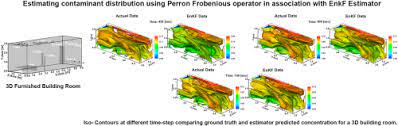 Estimating Contaminant Distribution From Finite Sensor Data Perron Frobenious Operator And Ensemble Kalman Filtering Sciencedirect