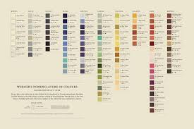 Full Spectrum Poster Colours Color Colour Dictionary