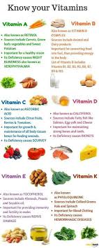 Veganize This List Nutrition Health Food Healthy