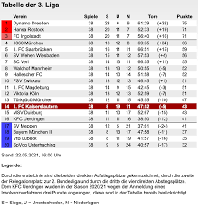 Just click on the country name in the left menu and select your competition. 3 Liga Rostock Steigt Auf Meppen Und Bayern Ab Der Betze Brennt