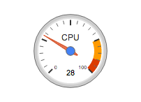 Google Style Gauges Using Javascript D3 Js Github