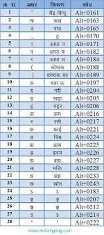 12 Best Type Hindi Font Shortcut Kruti Dev 010 Images