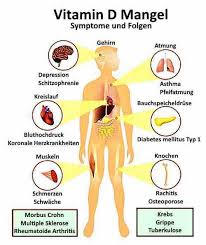 May 26, 2018 · vitamin d is a nutrient that is vital for bone health. Vitamin D Mangel Erkennen Heimtest Schnelltests De