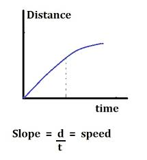Kinematics Definition Graphical Representation Study Com