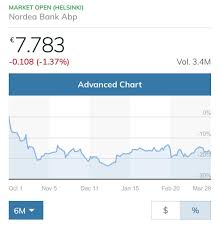 Swedbank Hashtag On Twitter