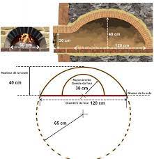 Four A Pizza Bois Construction Dun Four A Bois Au Jardin Avec Plans Forno Esterno Forno A Legna Forno In Muratura