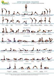 Yoga Class Sequence Vinyasa Hatha Yoga Sequence Hatha Yoga Easy Yoga Workouts
