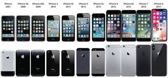 List Of Iphone Models In 2021 Iphone Models Iphone Latest Iphone
