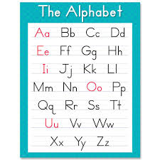 The Alphabet Chart