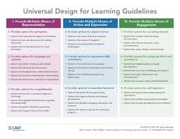 Udl4literacy Frontpage Udl Lesson Plans Lesson Plan Templates Universal Design