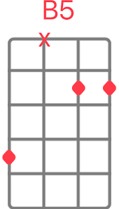 Metal dining table legs ukutabs shallow lady. The Decemberists Decemberists Ukulele Chords And Tabs