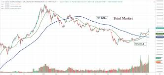 Trybe Total Market Cap 230b But What Do You See On This