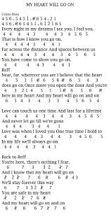 Dan ini adalah akun baru. Not Pianika Laskar Pelangi Shefalitayal