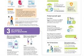 Aia sri lanka customer complaints handling procedure. Aia Singapore Launches Most Comprehensive Critical Illness Ci Plan That Covers Individuals From As Early As The Detection Of Chronic Conditions Business News Asiaone