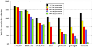 Clustered Stacked Filled Bar Graph Generator