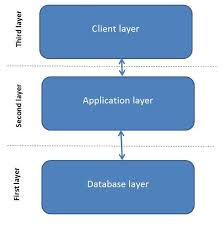 Information Systems For Air Quality Monitoring Intechopen