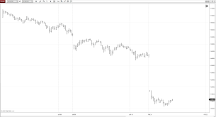 Intraday Chart Not Displaying All Data Issue 12 Bitmex