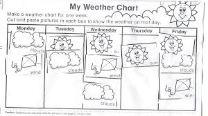 My Weather Chart Weather Walk