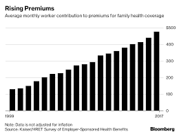 You will pay a monthly subscription that covers all. Can T Afford Health Insurance Americans Rig Their Own Safety Net Bloomberg