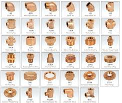 Brass Pipe Fittings Dimensions Congustobuengusto Com Co