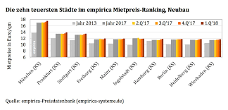 Im mietvertrag sollte auf die verwendete wohnflächenberechnung hingewiesen werden. Wohnflache Richtig Berechnen Und Kosten Sparen Finanznachrichten Auf Cash Online