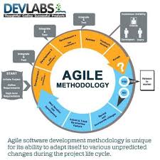Agile Software Development Methodologies Agile Software Development Agile Development Systems Thinking