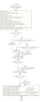 C Sharp Exercises Calculate Electricity Bill W3resource