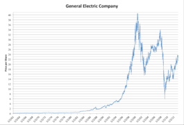 Ge's plan is to make the reverse stock split effective after trading ends on friday, july 30. General Electric Wikipedia