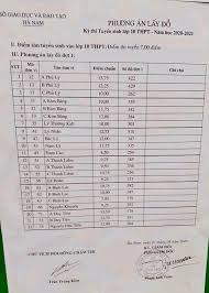 Đây là năm đầu tiên sở giáo dục và đào tạo hà nội cho phép mỗi học sinh được đăng ký dự tuyển tối đa vào 3 trường thpt công lập. Cong Bá»' Ä'iá»ƒm Thi Ä'iá»ƒm Chuáº©n Lá»›p 10 Tá»‰nh Ha Nam NÄƒm 2020 Tin Tá»©c Má»›i Nháº¥t 24h Ä'á»c Bao Lao Ä'á»™ng Online Laodong Vn