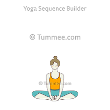 Butterfly pose can help relieve hip pain due to tight muscles and connective tissue in the hips. Baddha Konasana Butterfly Pose Variations 53 Variations Of Butterfly Pose Tummee Com
