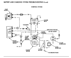 Check spelling or type a new query. Mv Starter Circuits Military Trader Vehicles