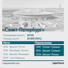 Jul 09, 2021 · самые яркие матчи звездного турнира. Goroda I Stadiony Evro 2020 Gde Kogda I Kakie Projdut Igry Chempionata Evropy Po Futbolu 2020 2021 Vmestimost Stadionov Raspisanie Matchej